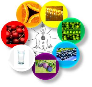 Balanced Nutrition for Optimal Health